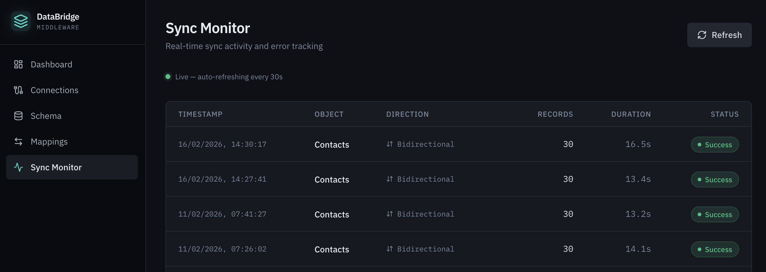 Sync Execution & Monitoring