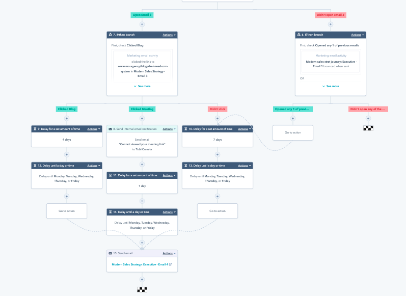 Workflows based on interactions with email