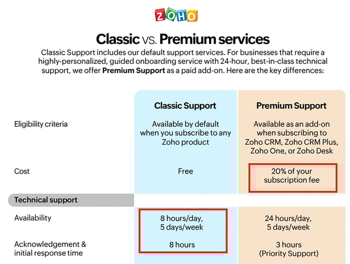 Zoho_Services_Comparisons