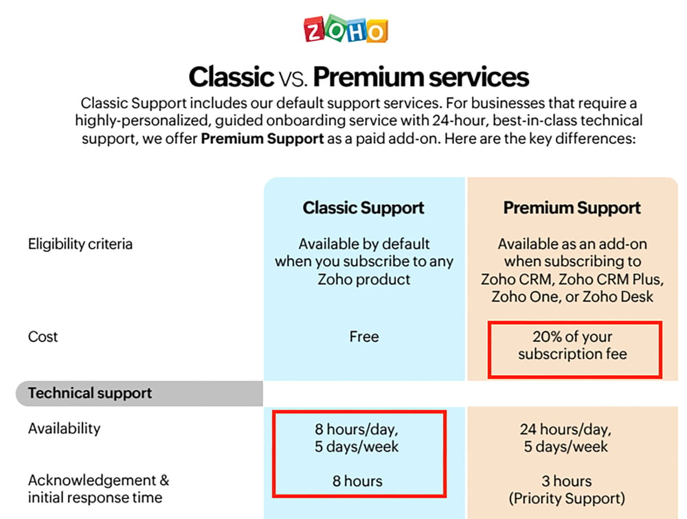 Zoho_Services_Comparisons