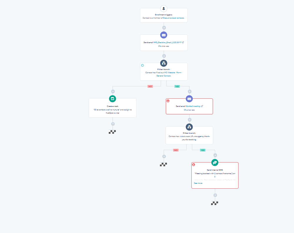 complex workflow