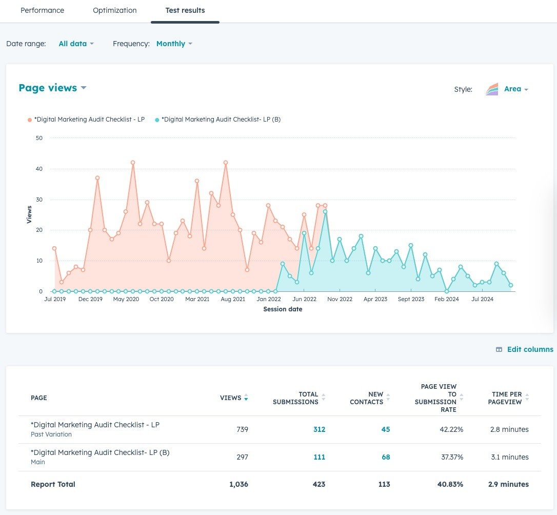 content_hub_ab_testing