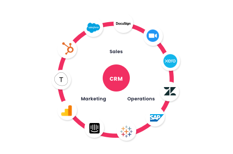 crm integration-1