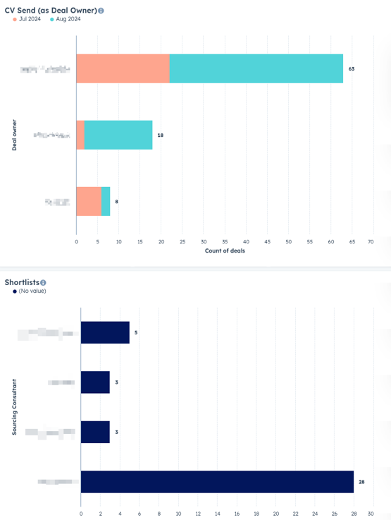 dashboard_hubspot_ats_1