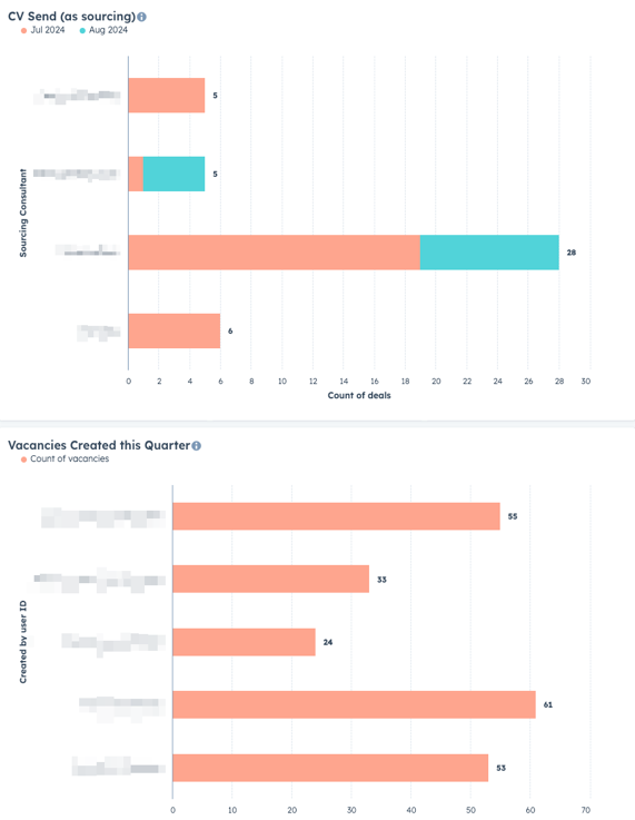dashboard_hubspot_ats_2