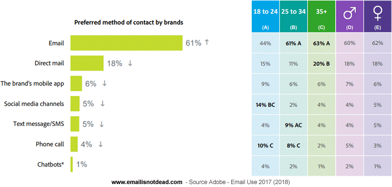 emailisnotdead_graph