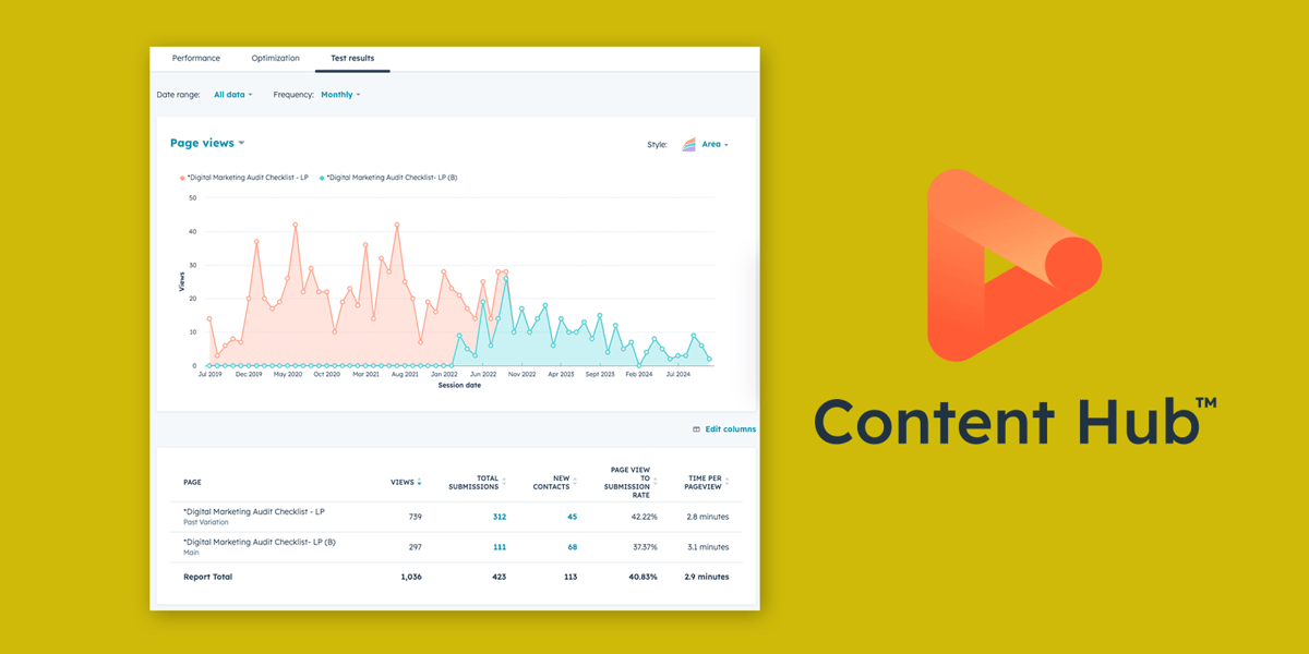 hubspot content hub ab testing