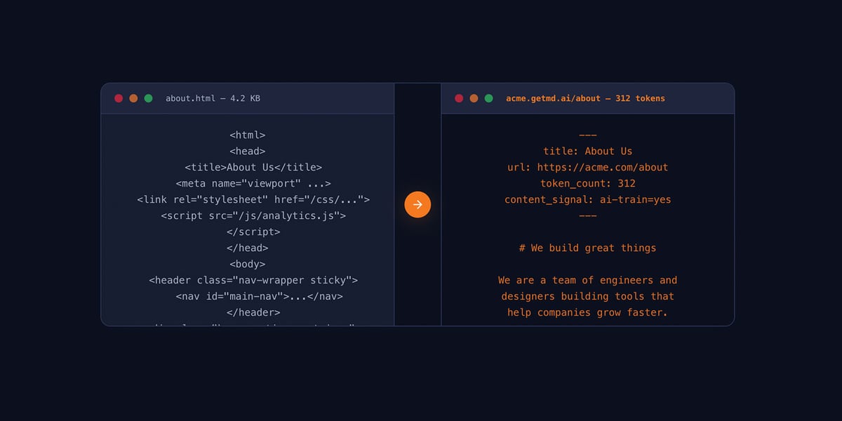 html to markdown conversion