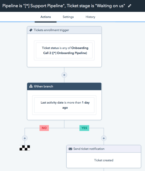 hubspot ticket automation