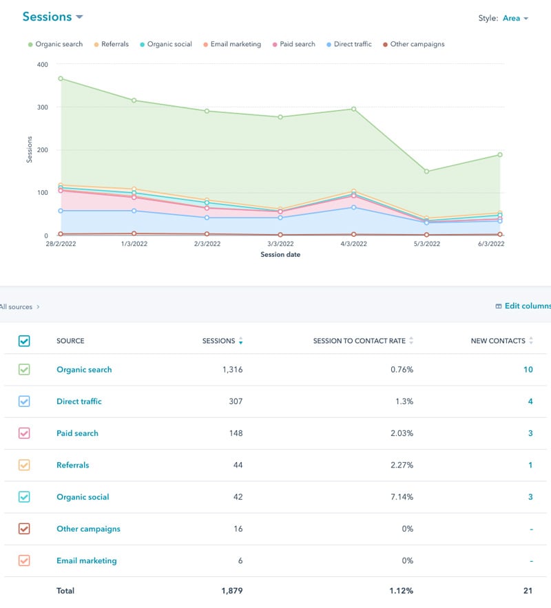 hubspot-analytics