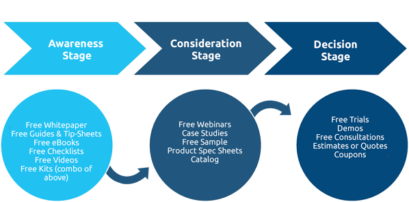 hubspot-buyers-journey