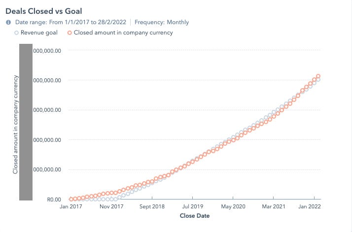 hubspot-sales-performance