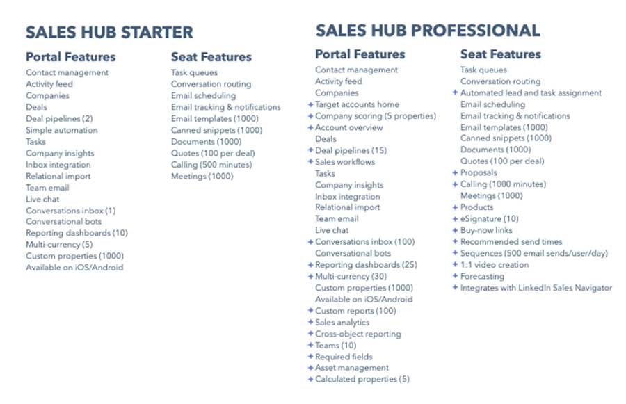 hubspot-sales-starter-vs-pro
