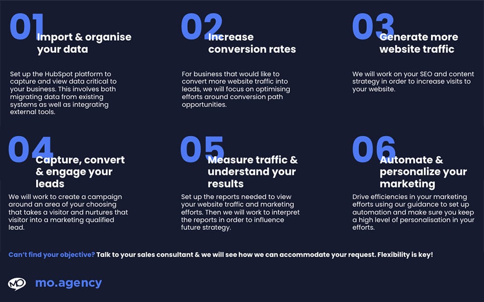 Objectivesbased Onboarding for HubSpot What, Why, and How?