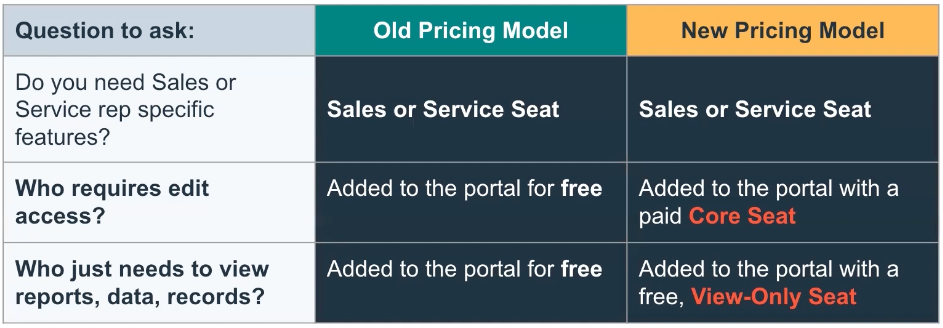 hubspot_pricing_seats