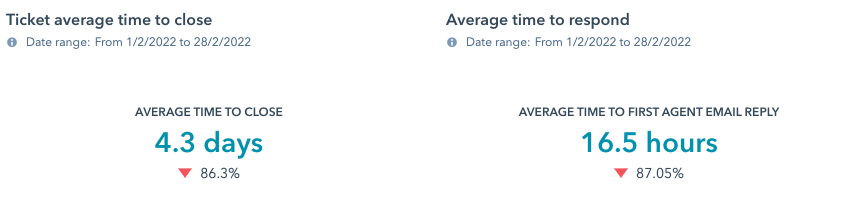 hubspot_service_hub_response_time_feb