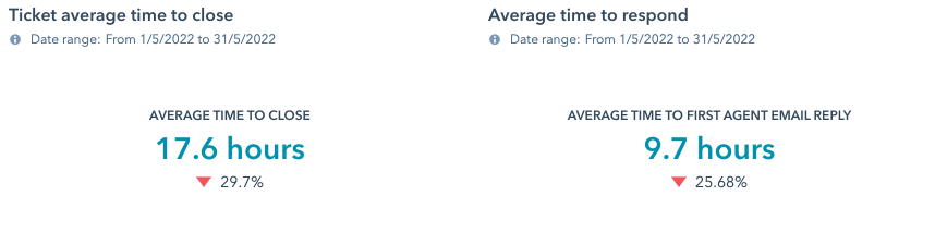 hubspot_service_hub_response_time_may