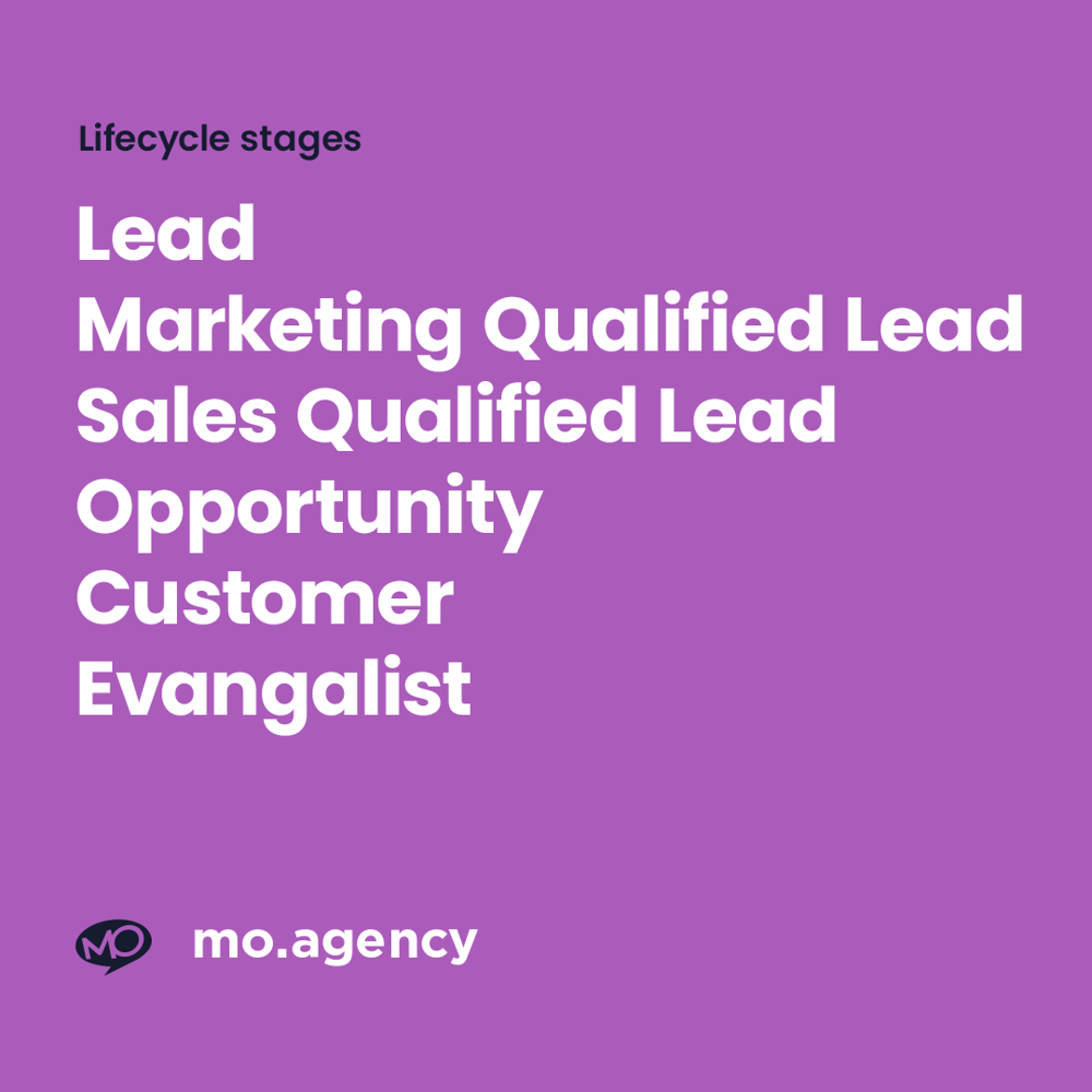 lead lifecycle stages