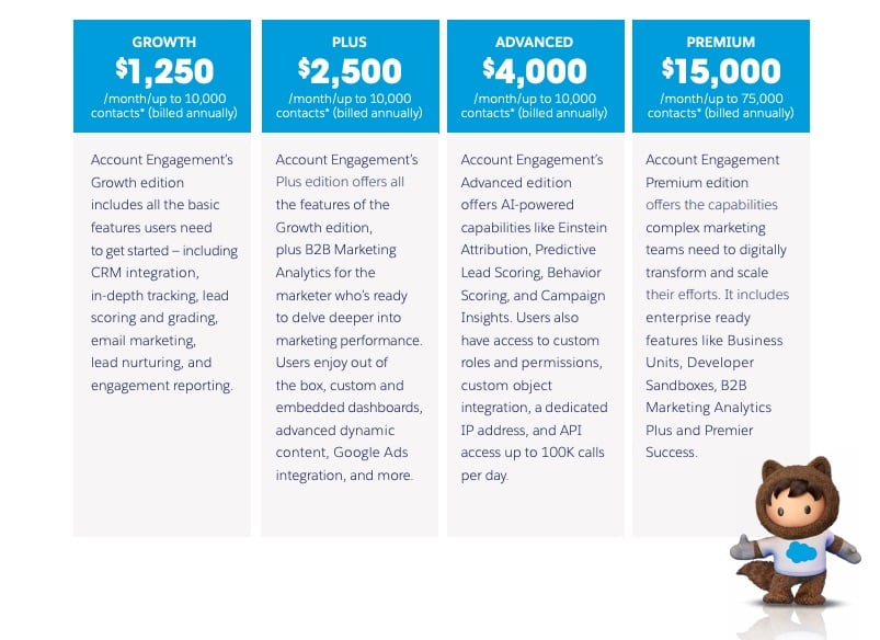 pardot edition pricing