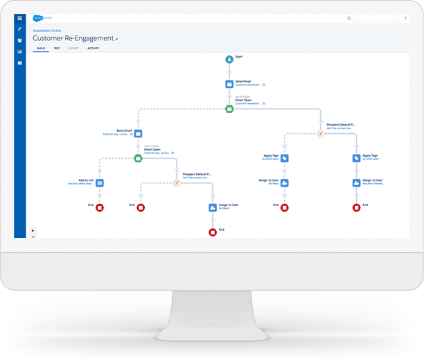 pardot campaign