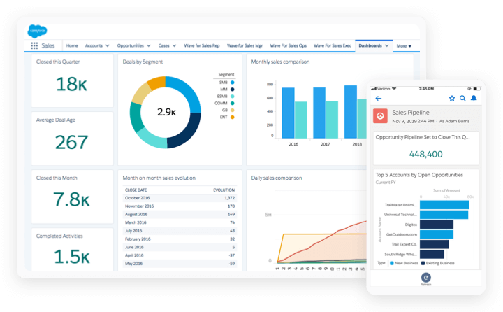 Salesforce CRM - MO Agency