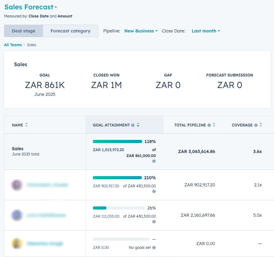 sales_forcasting_targets