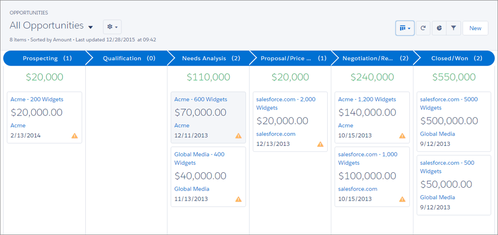 salesforce crm pipeline