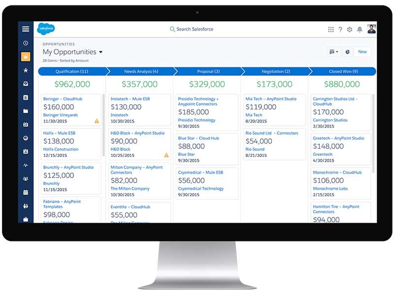 salesforce-crm-pipeline-stages