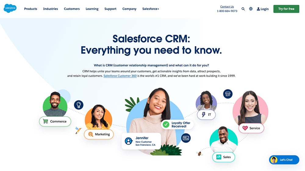 salesforce CRM