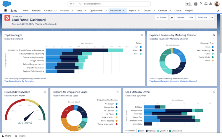 salesforce dashboard