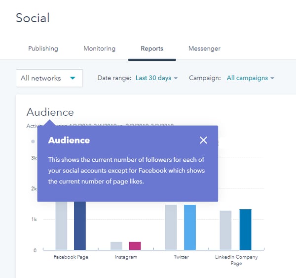 Guided tour of HubSpot social tools