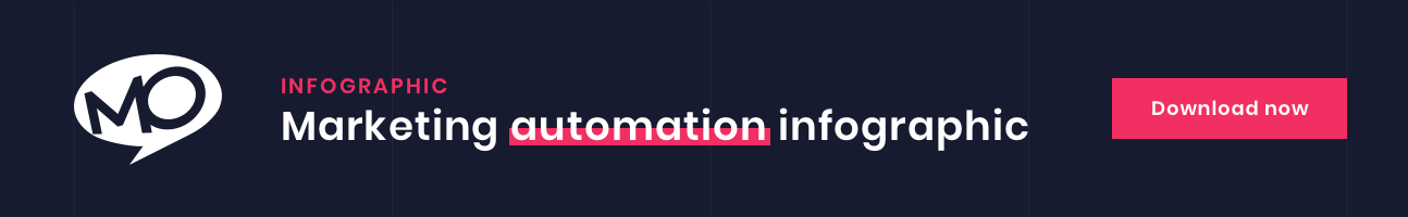 Why you need marketing automation