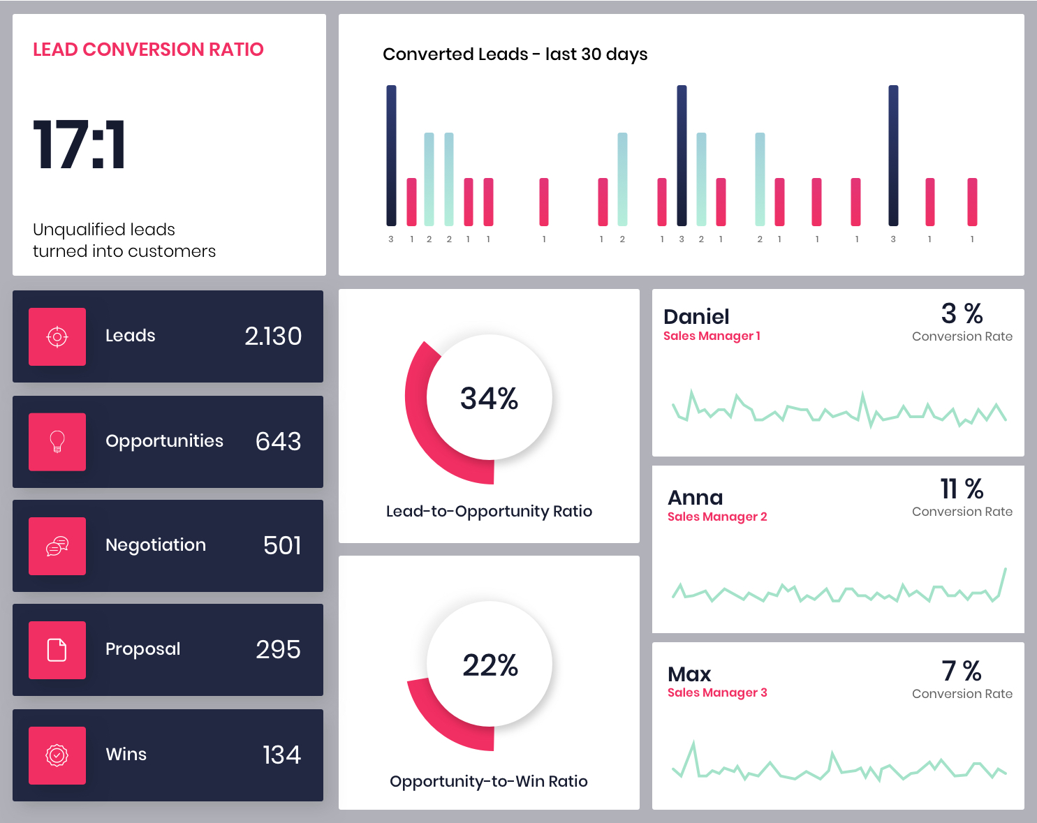 CRM Sales Dashboard CRM Sales Dashboard