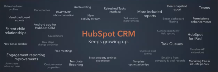 HubSpot CRM