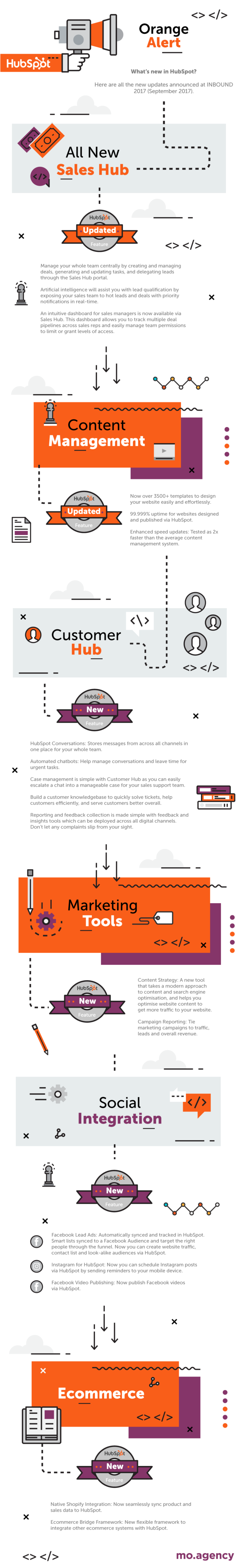 HubSpot Updates 2017 infographic