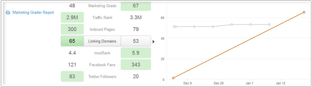 website-competitive-analysis