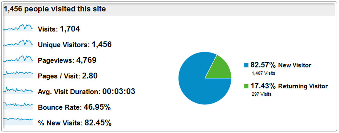 Website-Audience-Visits