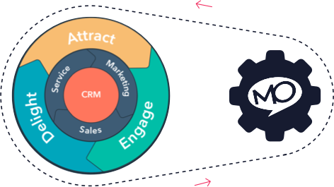 Hubspot-support-graphic-02 Hubspot-support-graphic-02