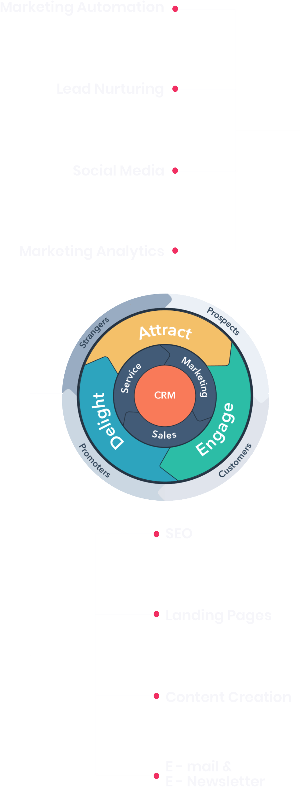 MO-Service-Inbound-marketing-CRM-Diagram-mobile@2x MO-Service-Inbound-marketing-CRM-Diagram-mobile@2x