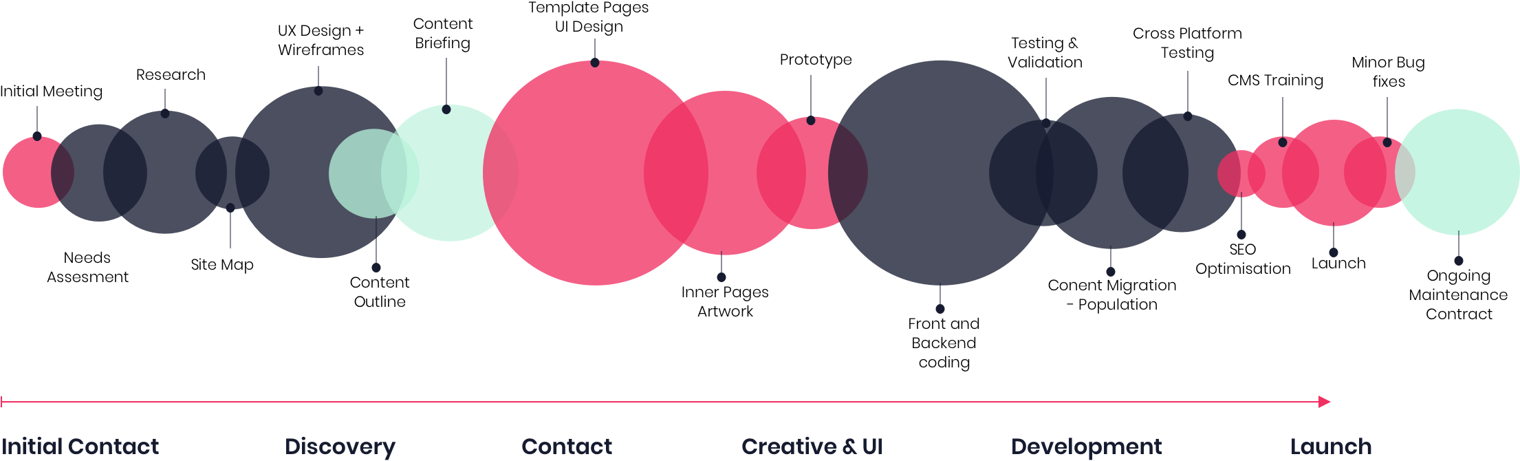 web-design-process web-design-process