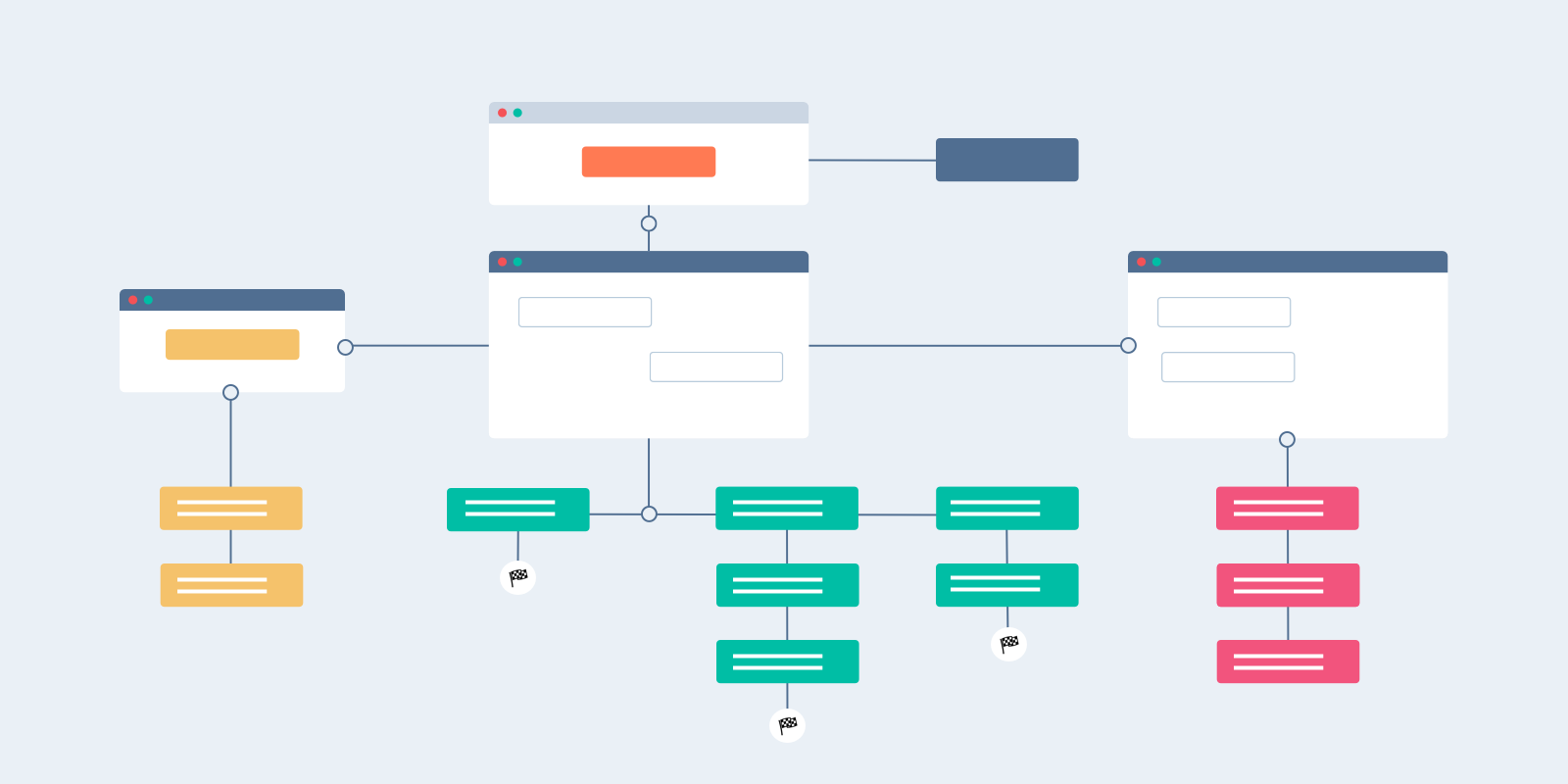 Benefits of marketing automation workflows in HubSpot