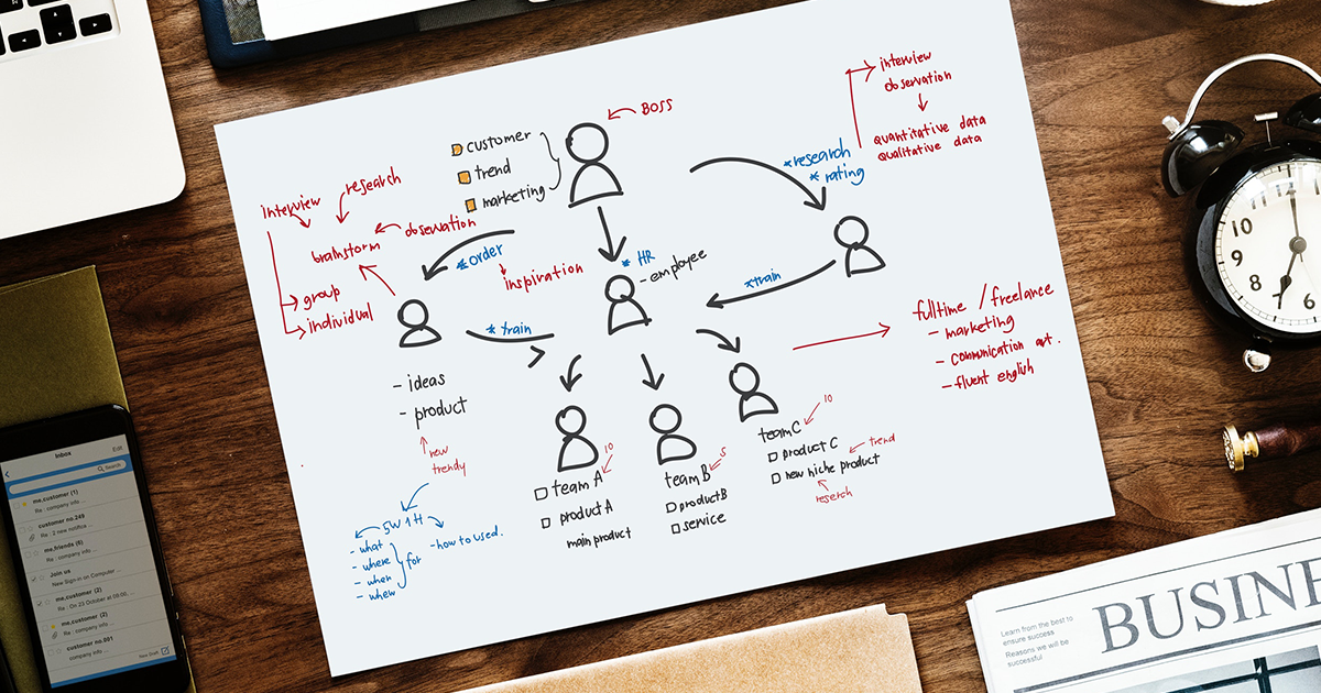 Sales enablement qualifying marketing leads and sales qualified leads