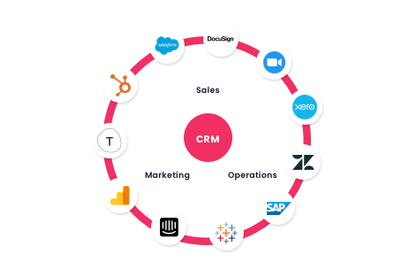 crm integration crm integration