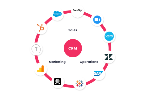 crm integration crm integration