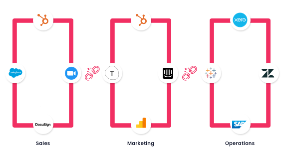 data silos data silos