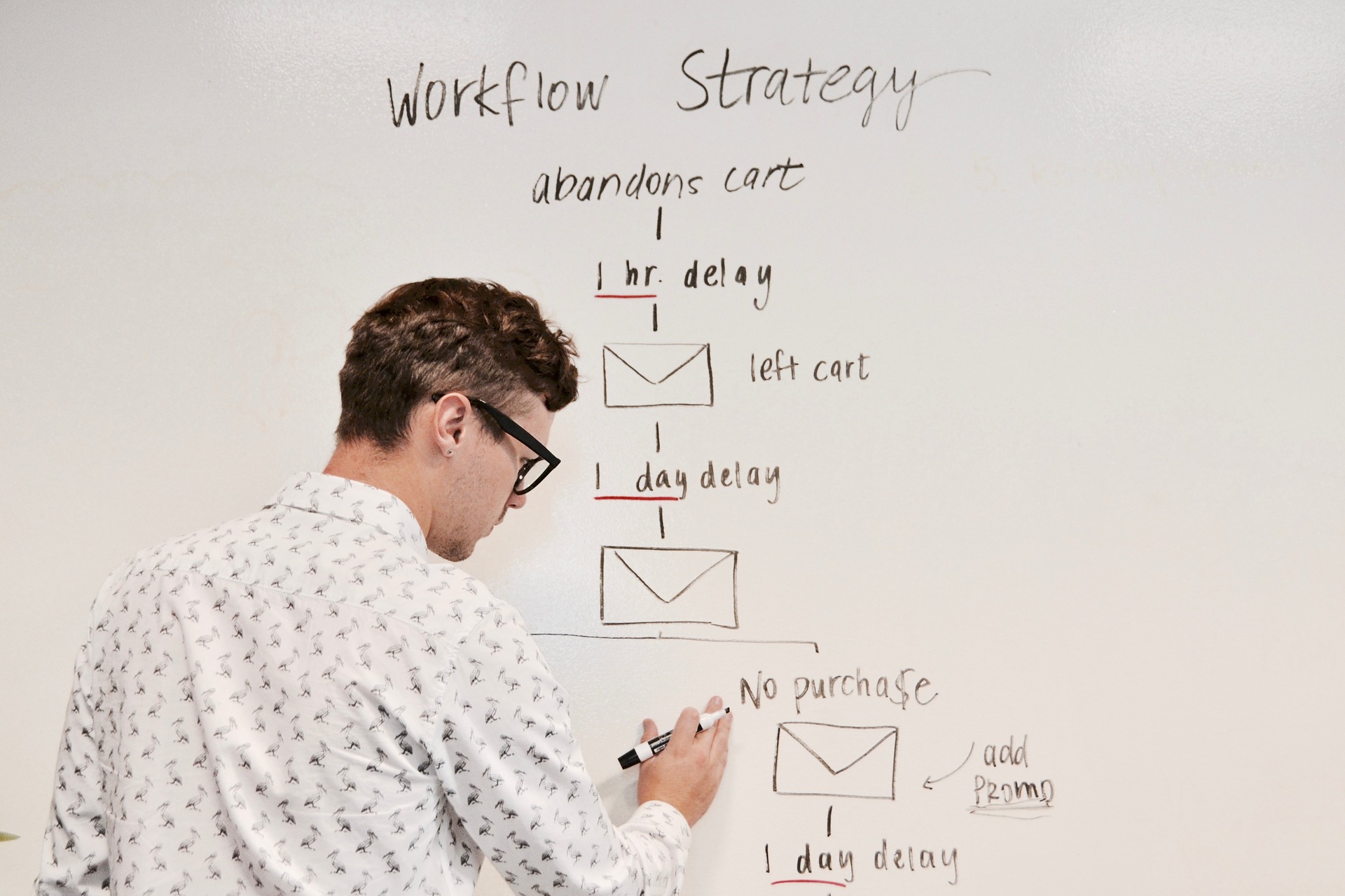 marketing-3582974_1920