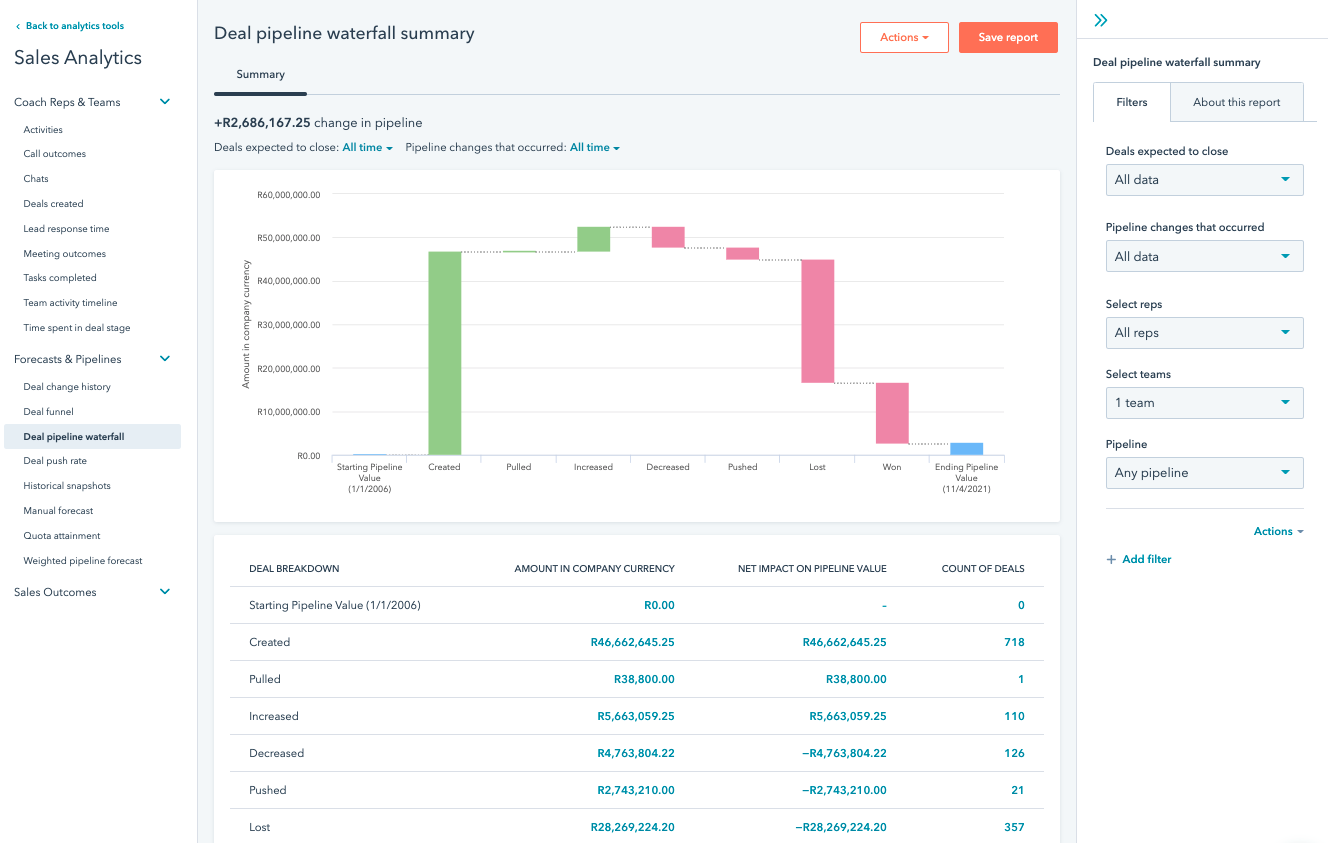 hubspot crm dashboard hubspot crm dashboard